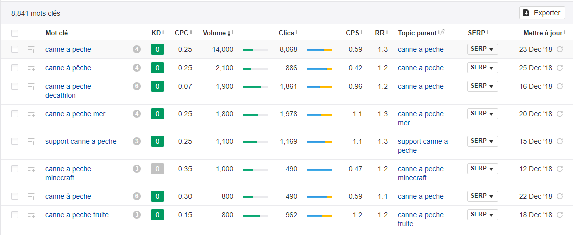 outils seo - Ahref