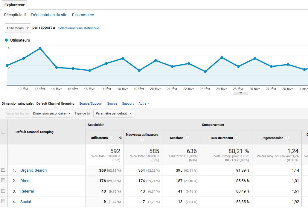 Google Analytics